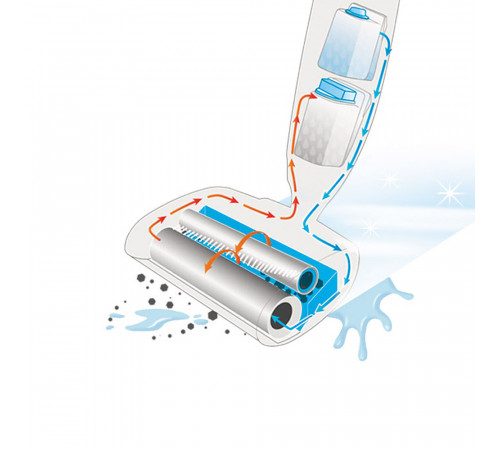 Пылесос аккумуляторный Thomas BIONIC WashStick (785500) Пылесос аккумуляторный Thomas BIONIC WashStick (785500)
