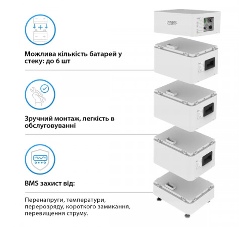 Модуль керування (BMS) для Dyness Tower (BDU)