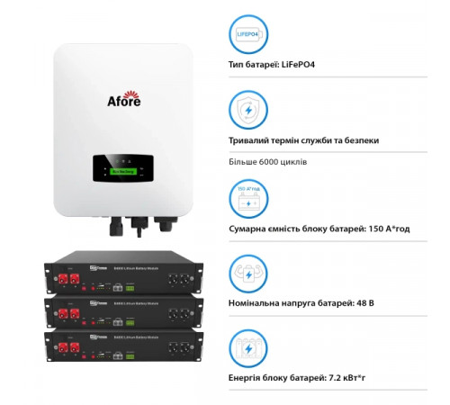 Система зберігання енергії Afore AF5K-SL-3DY7.2K-LFP 5kW 7.2kWh 3BAT LiFePO4 6000 циклів