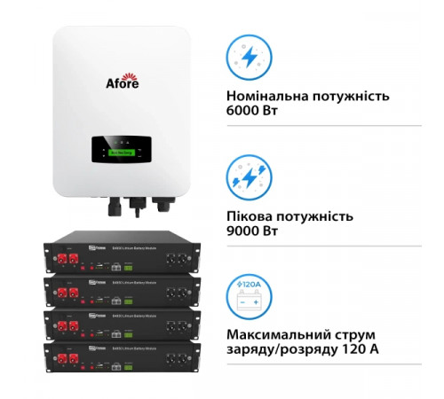 Система зберігання енергії Afore AF6K-SLP-4DY9.6K-LFP 6kW 9.6kWh 4BAT LiFePO4 6000 циклів