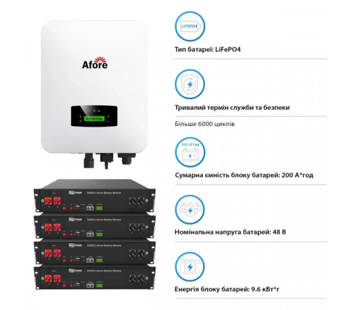 Система зберігання енергії Afore AF6K-SLP-4DY9.6K-LFP 6kW 9.6kWh 4BAT LiFePO4 6000 циклів