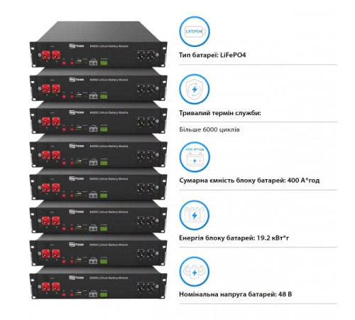 Система зберігання енергії Solis S6-EH3P12K-L-LDY19.2K1-LFP 12kW 19.2kWh 8BAT LiFePO4 6000 циклів