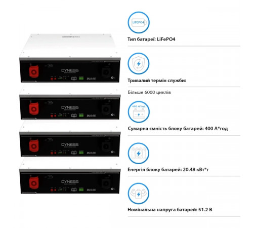 Система зберігання енергії Solis S6-EH3P15K-L-LDY20.48K1-LFP 15kW 20.48kWh 4BAT LiFePO4 6000 циклів