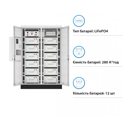 Блок батарей GSL 614.4V 280Ah 172kWh LiFePO4 IP67 Fire Extinguisher Air Conditioner (GSL-BESS-170)