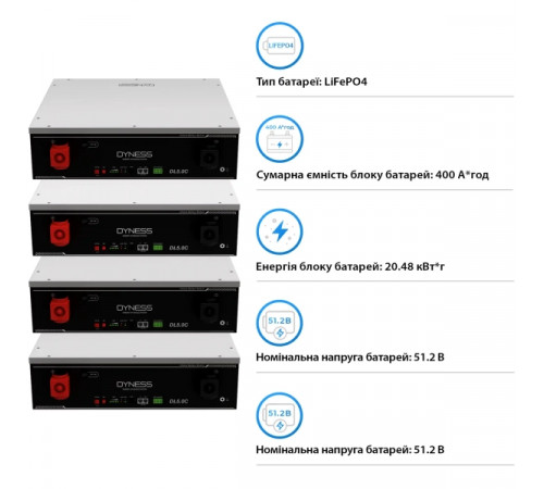 Система зберігання енергії Solarverse SUN-14K-SG05LP3-EU-4DY20.48K-LFP-W 14kW 20.48kWh 4BAT LiFePO4 6000 циклів