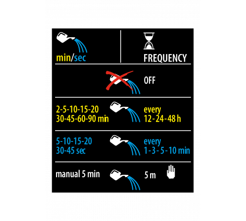 Таймер подачі води AQUAUNO MIST