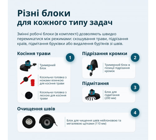Акумуляторний багатофункційний тример KS MFT-20V Акумуляторний багатофункційний тример KS MFT-20V