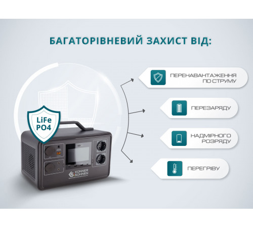 Портативная электростанция KS 1200PS Портативная электростанция KS 1200PS