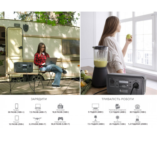 Портативная электростанция LifePO4 KS 300PS