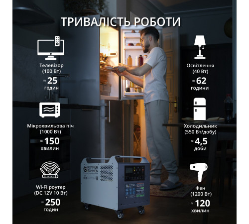 Потужна електростанція KS 2500PS Потужна електростанція KS 2500PS