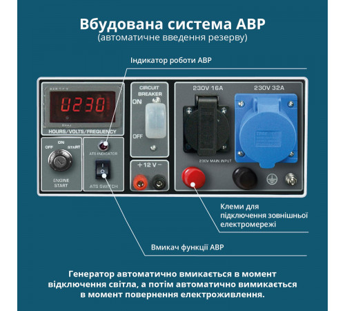 Бензиновий генератор «Könner & Söhnen» KS 7000E ATS
