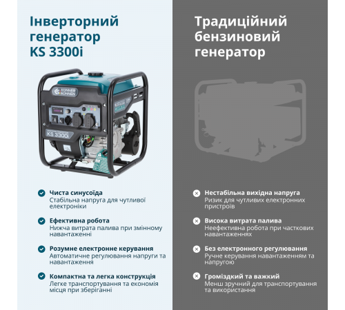 Інверторний генератор KS 3300i