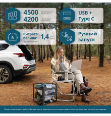 Інверторний генератор Könner & Söhnen KS 4500i