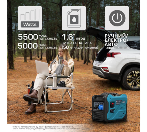 Інверторний генератор KS 6000iE S