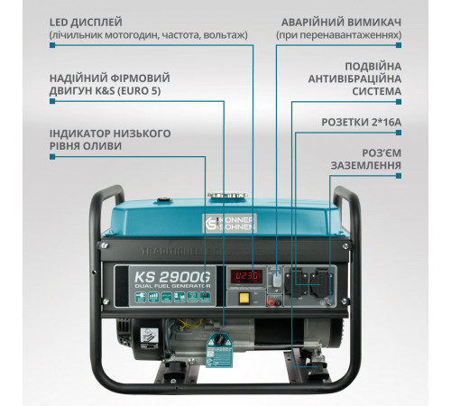 Генератор газобензиновий «Könner & Söhnen» KS 2900G