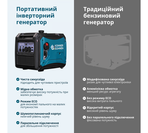 Инверторный газобензиновый генератор KS 4000iEG S