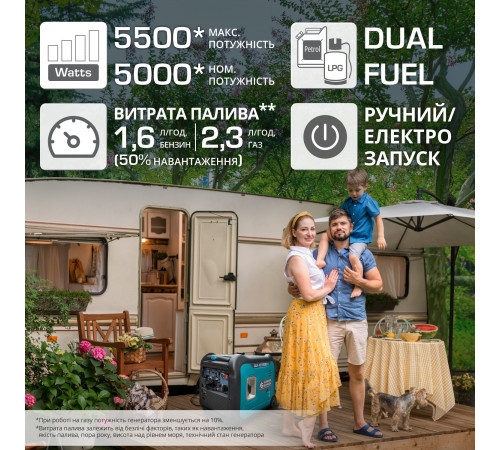 Инверторный газобензиновый генератор KS 5500iEG S