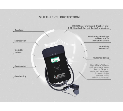 Зарядна станція для електромобіля KS X16/3