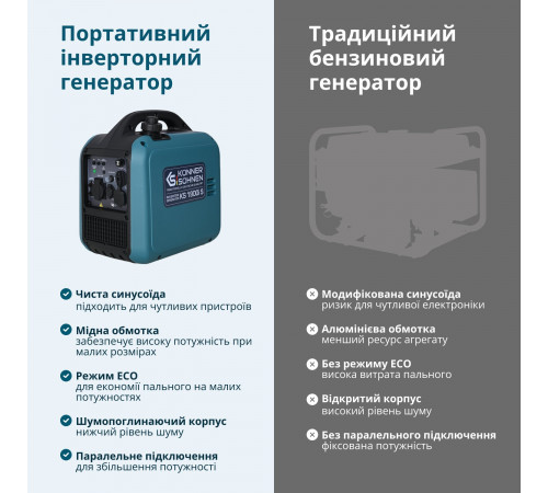 Інверторний генератор KS 1900i S