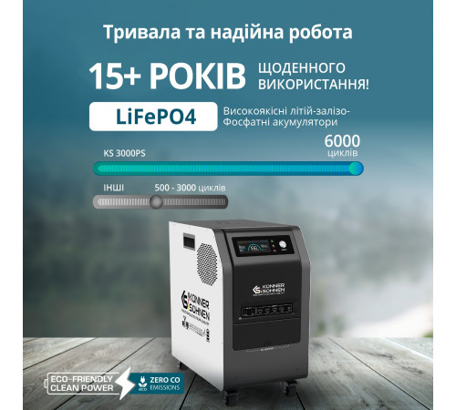 Портативна електростанція 3 в 1 KS 3000PS