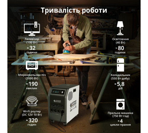 Портативна електростанція 3 в 1 KS 3000PS