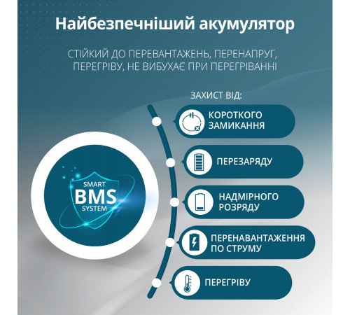 Портативна електростанція 3 в 1 KS 3000PS