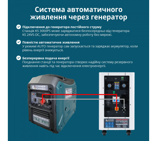 Портативна електростанція 3 в 1 KS 3000PS