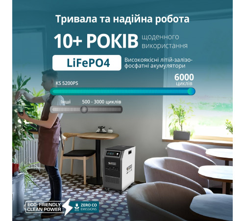 Портативна електростанція 3 в 1 KS 5200PS