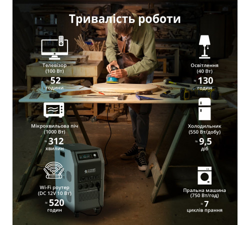 Портативна електростанція 3 в 1 KS 5200PS