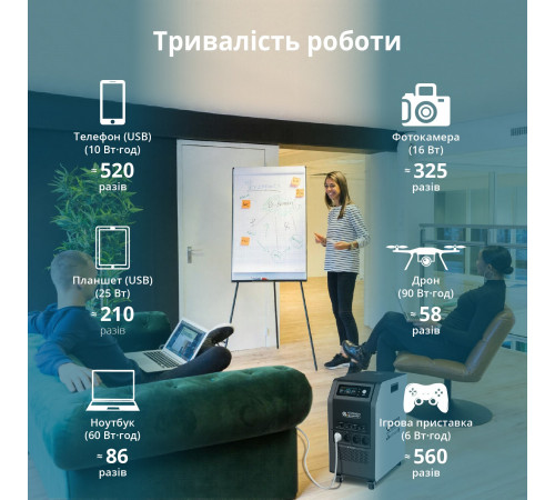 Портативна електростанція 3 в 1 KS 5200PS