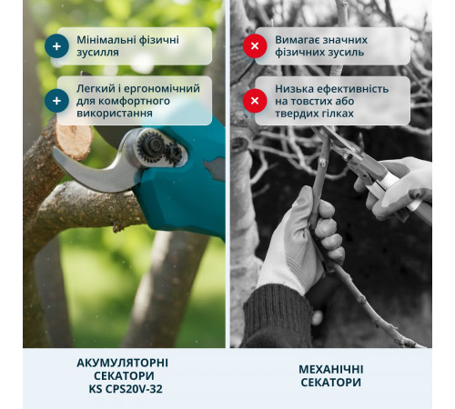 Акумуляторний секатор KS CPS20V-32 Case