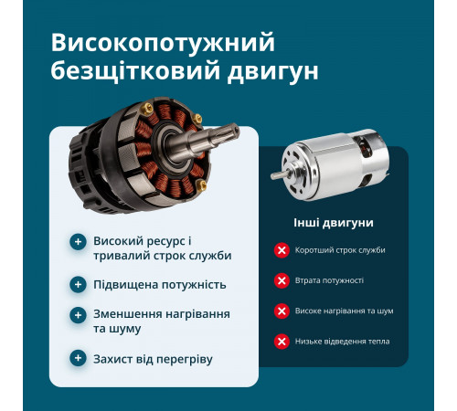 Акумуляторна пила KS MCS20V-12 SET