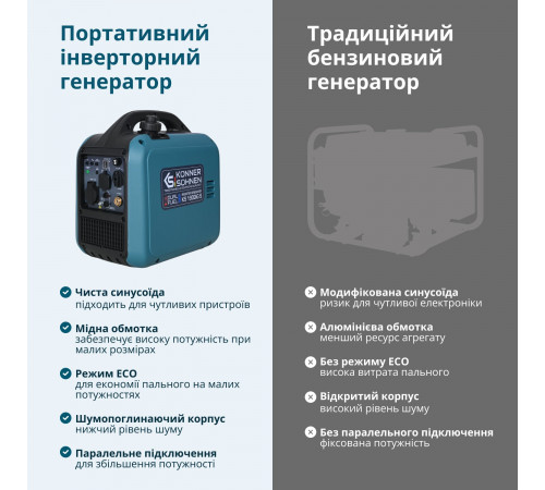 Інверторний Генератор (газ/бензин) KS 1900iG S