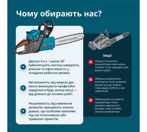 Бензинова пила KS CS40G-20