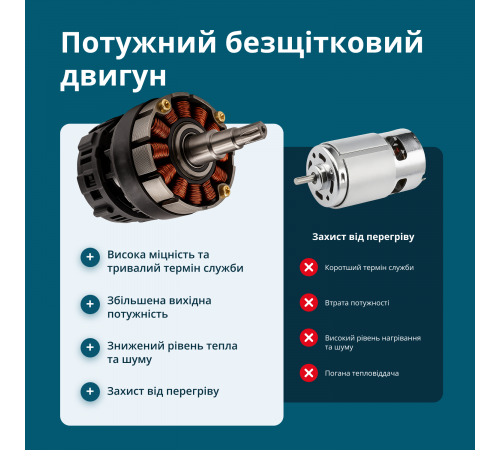 Акумуляторний секатор KS CPS20V-40 Case PLUS