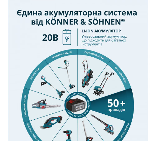 Набір акумуляторного електроінструменту 2-в-1 KS IDISD 20V SET 2 PLUS