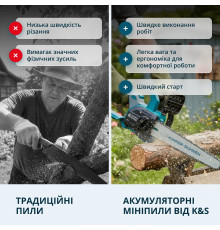 Акумуляторна пила KS MCS20V-12 SET PLUS