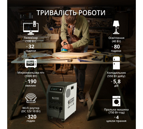 Портативна електростанція KS 3000PS Портативна електростанція KS 3000PS
