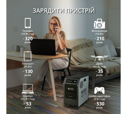Портативна електростанція KS 3000PS Портативна електростанція KS 3000PS