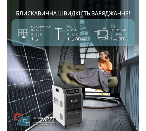 Портативна електростанція KS 5200PS