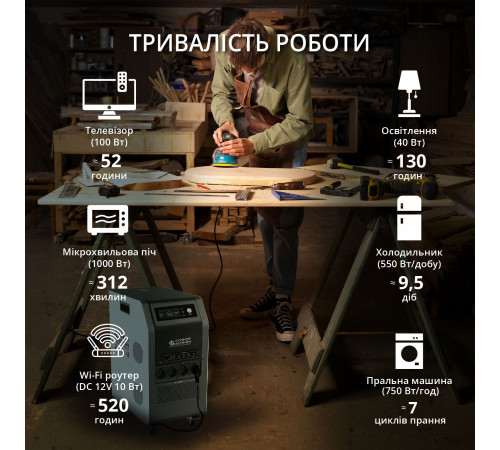 Портативна електростанція KS 5200PS
