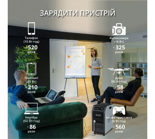 Портативна електростанція KS 5200PS