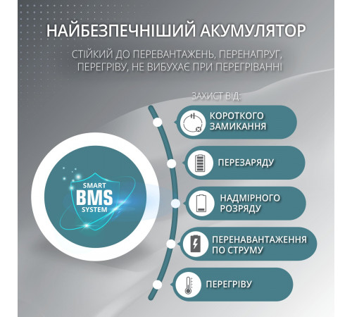 Портативна електростанція KS 5200PS