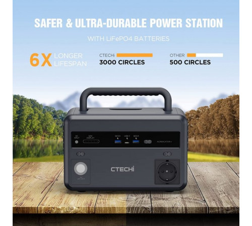 Портативна зарядна станція GT300 Portable Power Station CTECHi (300W 307Wh AC220V EU)