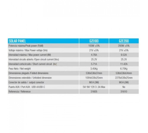 Солнечная панель GENERGY ZERO GZE200W 200Вт