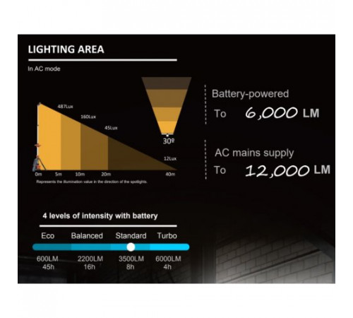 Світлова щогла акумуляторна GENERGY LED TOWER DIRECT 200 12000Лм 2,3 м