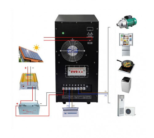 ДБЖ з правильною синусоїдою Patriot NB70296 (7000Вт), 96В, струм заряду до 15А, під зовнішній АКБ (AGM/Gel), РК дисплей