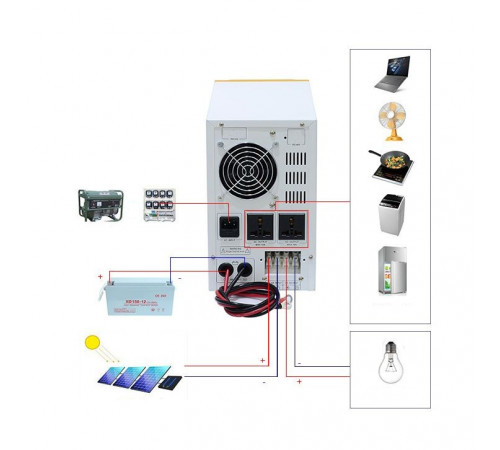 Гибридный инвертор Patriot WDT50112-20 (500Вт), 12В, ток заряда до 15А, под наружный АКБ (AGM/Gel), с солнечным контроллером PWM(50Vdc, 280W), Q2