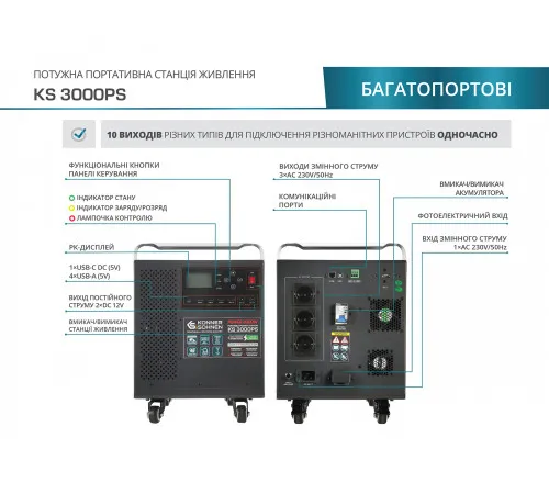 Портативна електростанція KS 3000PS